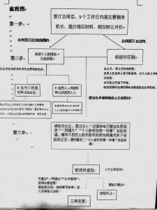 昌平传媒公司转让